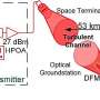 Plasmonic modulators could enable high-capacity space communication