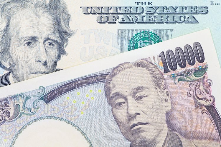 USD/JPY Price Forecast:  Soars past 146.00 boosted by US yields