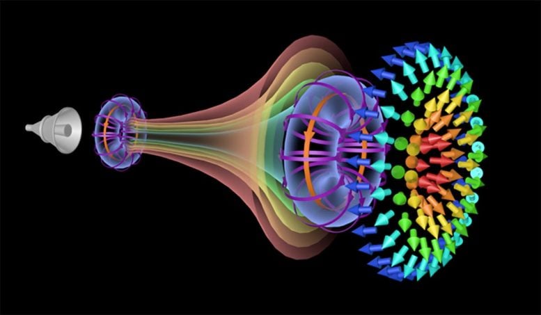 Chinese Scientists Have Developed an Electromagnetic Vortex Cannon