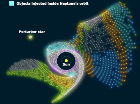 Close Passage of Sun-Like Star Shaped Outer Solar System Billions of Years Ago, Research Suggests