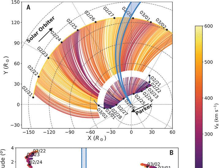 In situ observations of large-amplitude Alfvén waves heating and accelerating the solar wind | Science