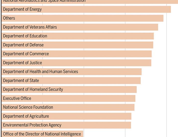 Underappreciated government research support in patents | Science